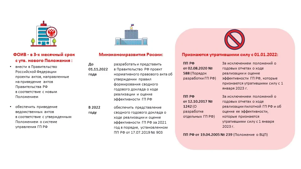 Перечень планируемых организационных мероприятий по переходу на новую систему управления ГП РФ